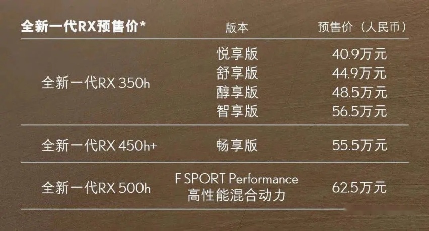 【e汽车】雷克萨斯正式开启RZ国内预售