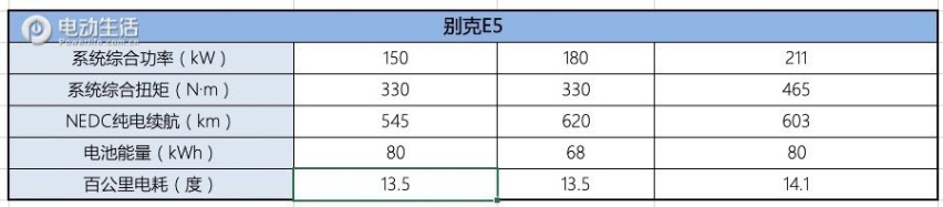 别克E5对比Model Y / ID.6 CROZZ