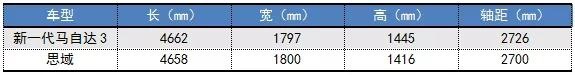 新马自达3大战中期改款思域，这回能有胜算吗？
