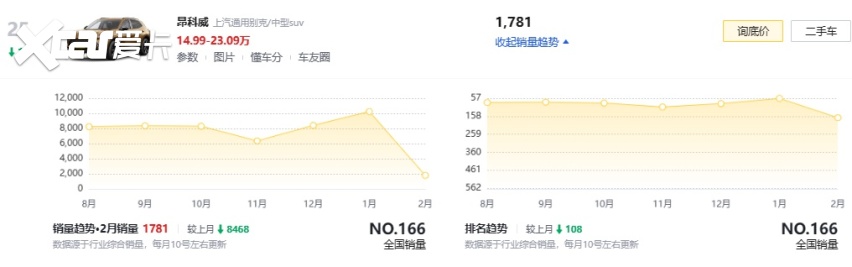 新一代别克昂科威S到店，换全新家族前脸，还有30英寸家族双联屏