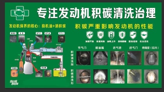 动力差，油耗高，汽车积碳危害这么大，到底该如何清理？