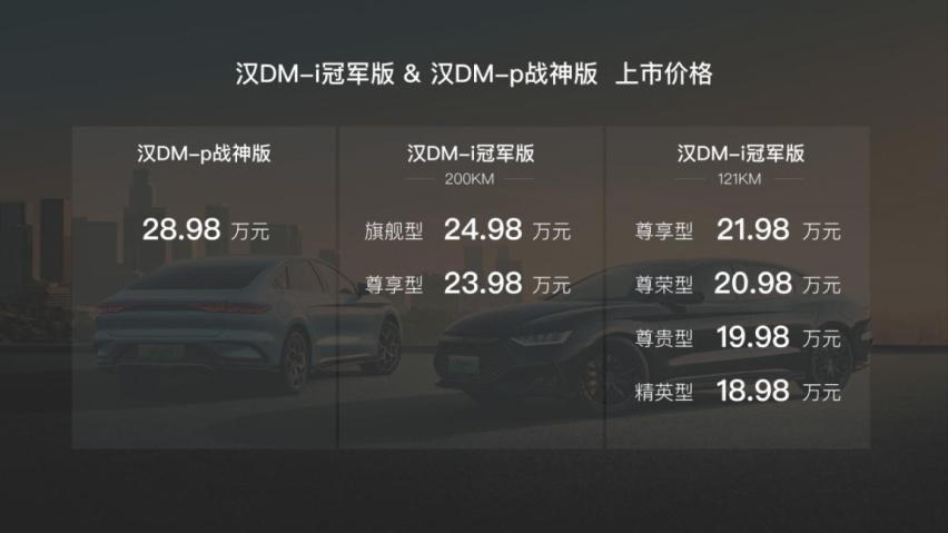 纵向强化 横向拓展 前攻后守 从比亚迪汉DM系列看比亚迪B级车战略