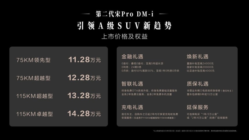 A级SUV油耗最低！11.28万起售的第二代宋Pro DM-i真香！