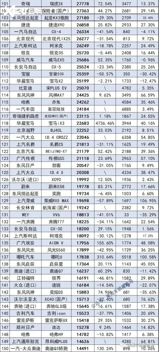 2021年度销量盘点SUV篇：哈弗H6坦克300火爆，特斯拉涨奇骏暴跌