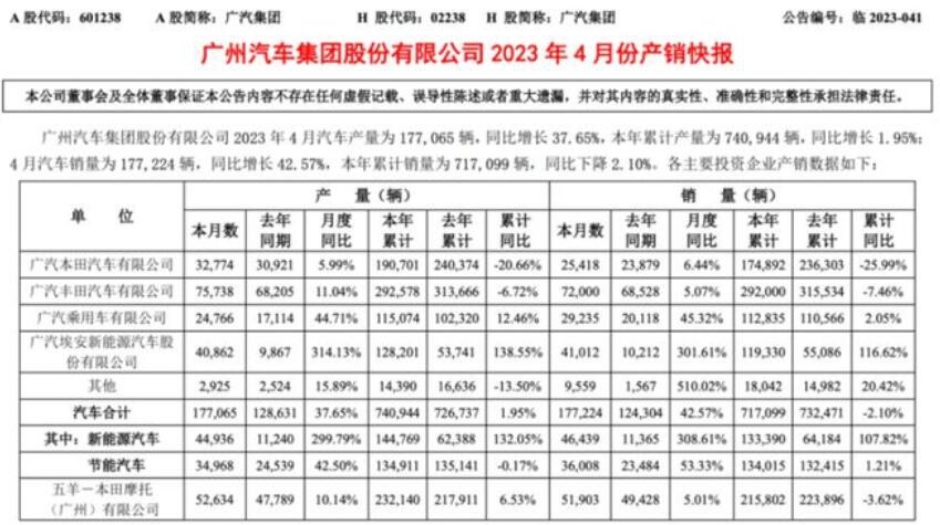 28亿“输血”失败，广汽三菱开始“裁员”，下一个会是谁?
