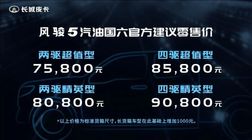 风骏系列两款新品上市，“长城皮卡县”启动，助力“三农”!