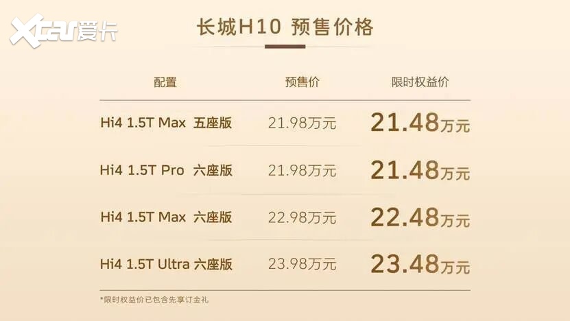 方盒子新物种 长城H10预售限时权益价21.48万元起