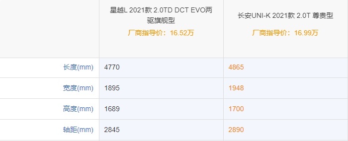 吉利星越L和长安UNI-K“神仙打架”，还有合资车什么事？