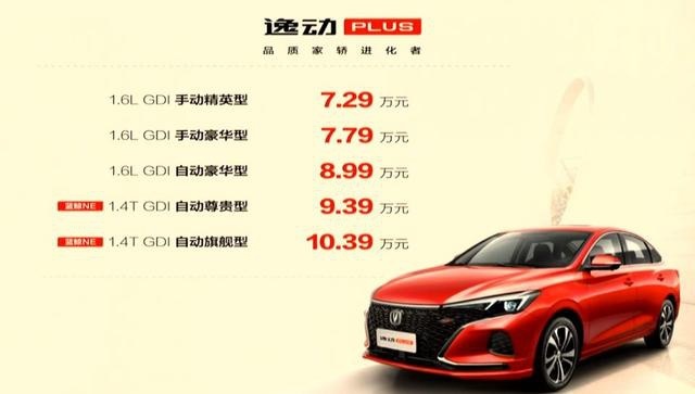 预售20天订单达1.16万辆，长安逸动PLUS正式上市将再造爆款？