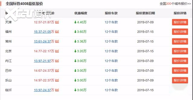 东风标致4008，价格下调官降8000之后，销量会升温吗？