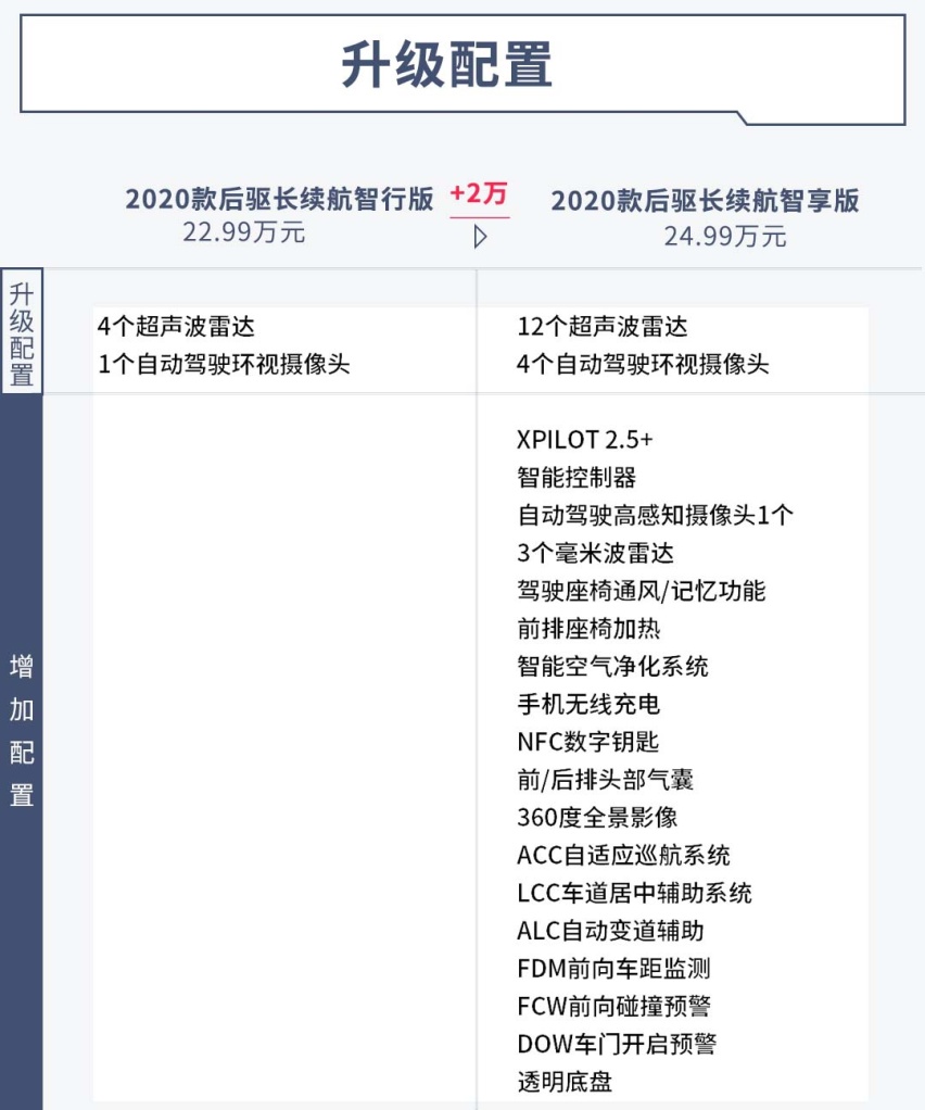 22.99万起，后驱驱动，百公里加速4.3秒，这车有点“香”