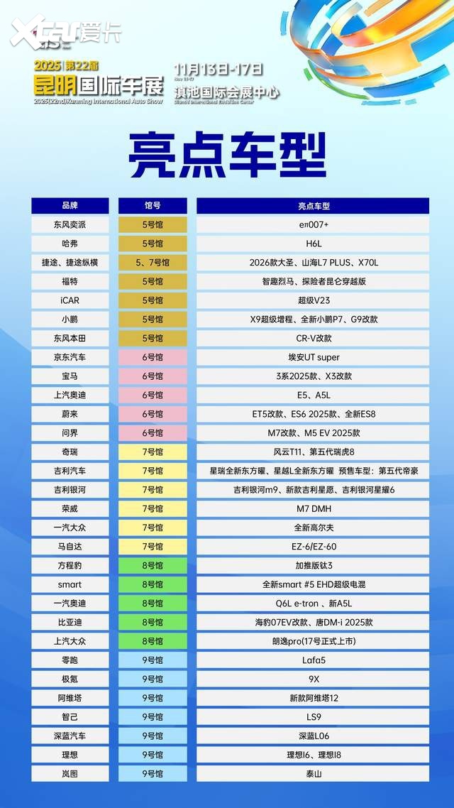汇春城,立新程:2025昆明国际车展盛大开幕