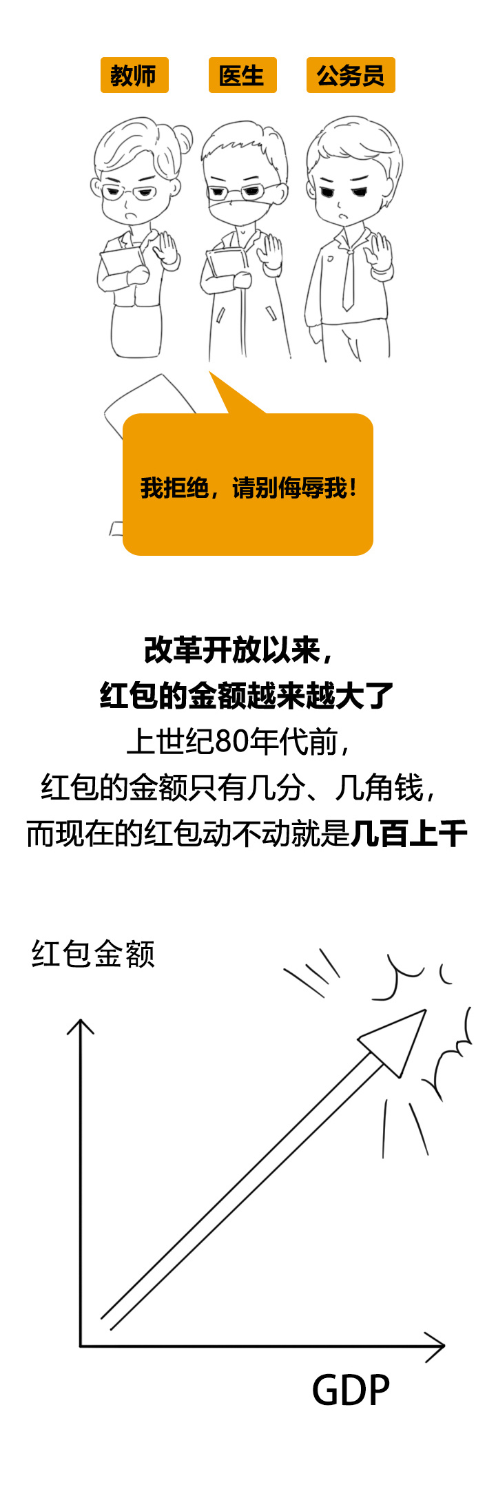 全国红包图鉴
