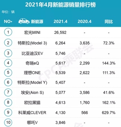 “跌落神坛”的特斯拉将何去何从？