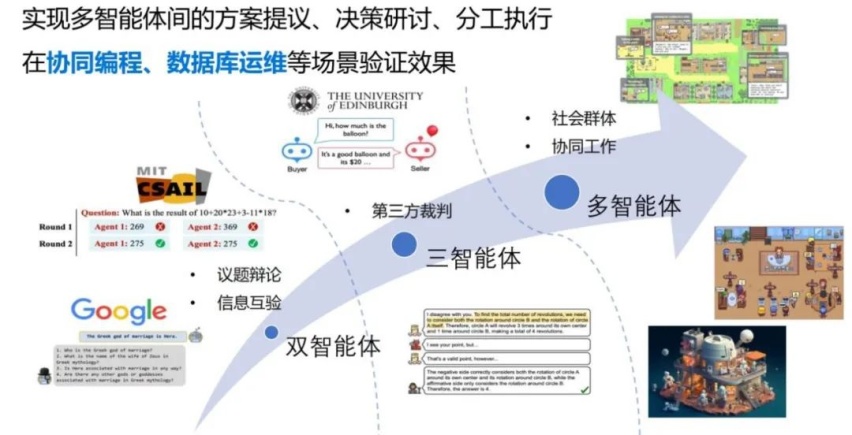 车企强身健脑的AI新招