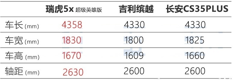 奇瑞下半年新车前瞻：两大重磅轿车来袭，还有第二代瑞虎7PLUS！