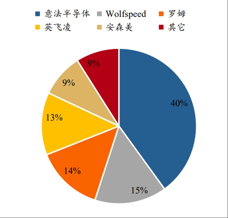 中国汽车芯片9成依赖进口！我们车企高喊遥遥领先，领先到哪儿了