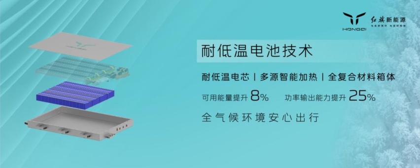 “旗帜”超级架构下第三大平台——红旗混动平台HMP正式登场