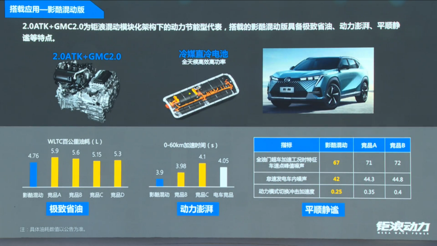 7重礼加持，13.2万元-17.2万元，传祺影酷开启预售