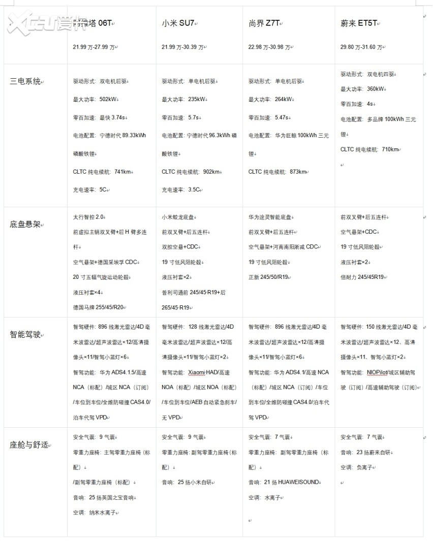 既要5C超充又要零重力?20-30万这四款新能源轿车配置拉满