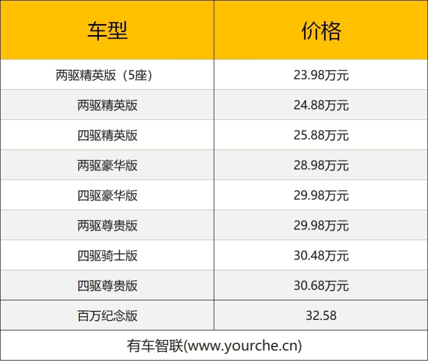 新汉兰达参数配置图片