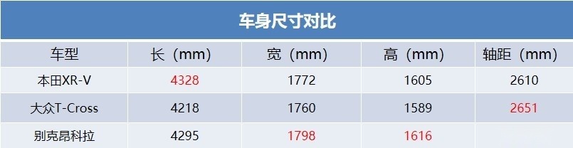 15万元左右落地，这三款“新晋”SUV如何选？