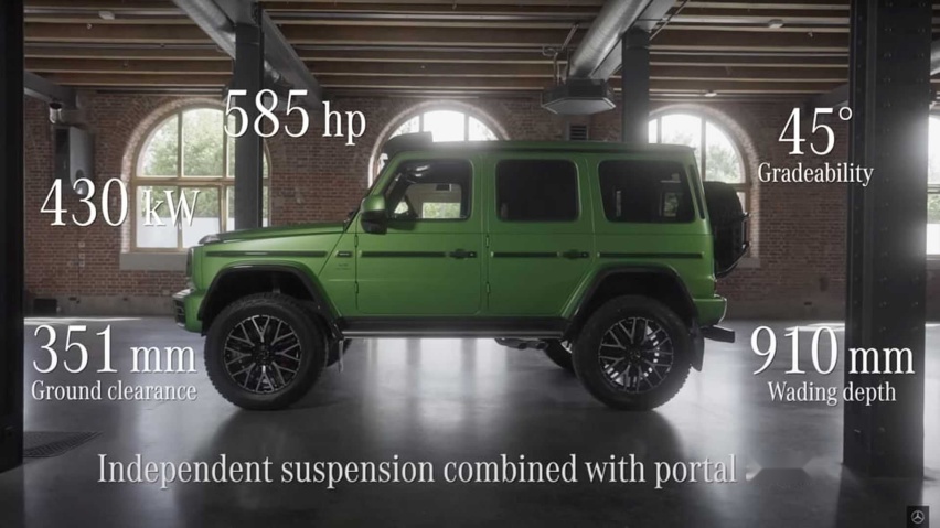 全新AMG G63 4X4平方要来了，涉水深度910mm，百公里油耗20L