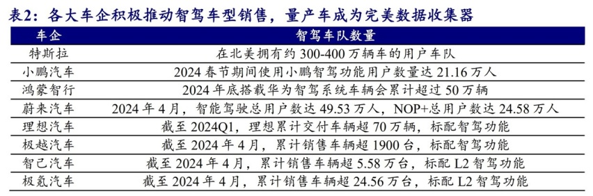 小心，自动驾驶“半场开香槟”