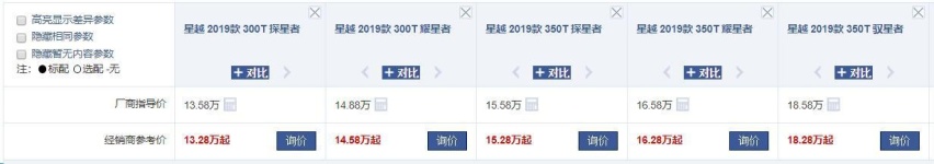年底买SUV到底该怎么选？20万预算，这四款你值得关注!