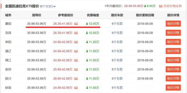 优惠真的很大，推荐四款BBA之外的豪华品牌中型SUV！