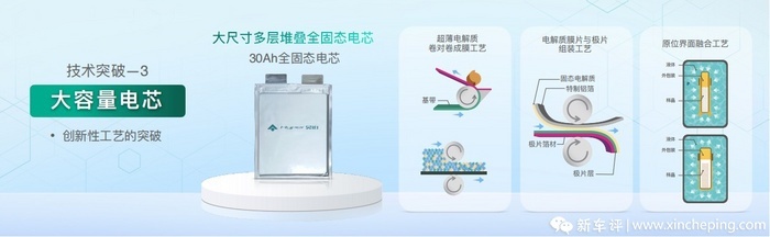 固态电池2026年上车，这个国产品牌要起飞了