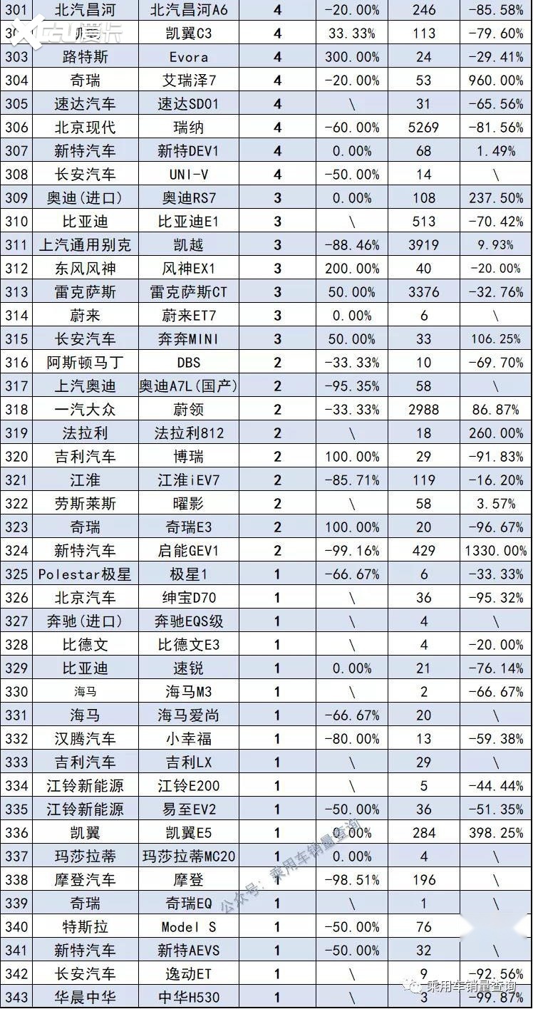 11月最全汽车销量榜来了，共计891款车型，你的爱车排第几？