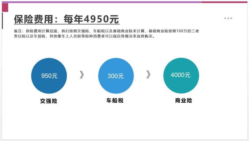 【邦你养车】每月花费1332元，广汽本田2024款凌派用车成本分析