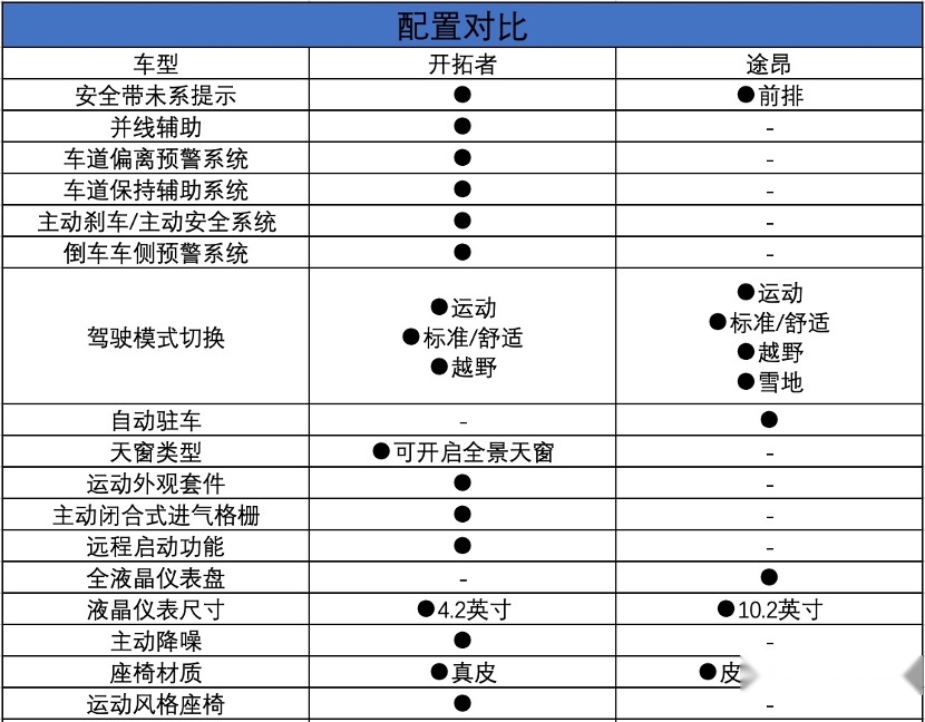 大众途昂VS雪佛兰开拓者，谁才是真正的中大型SUV？