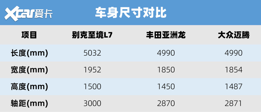 B级车市场变天了？至境L7/迈腾/亚洲龙新老B级车对决
