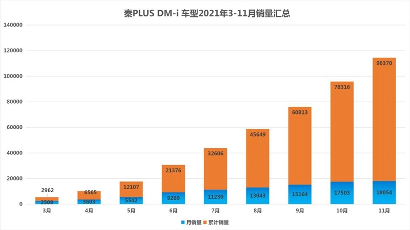 国货之光！比亚迪秦再次入围中国市场A级轿车销量榜前三