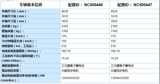 比亚迪刀片电池终于浮出水面 2020年第二批新能源车参数曝光