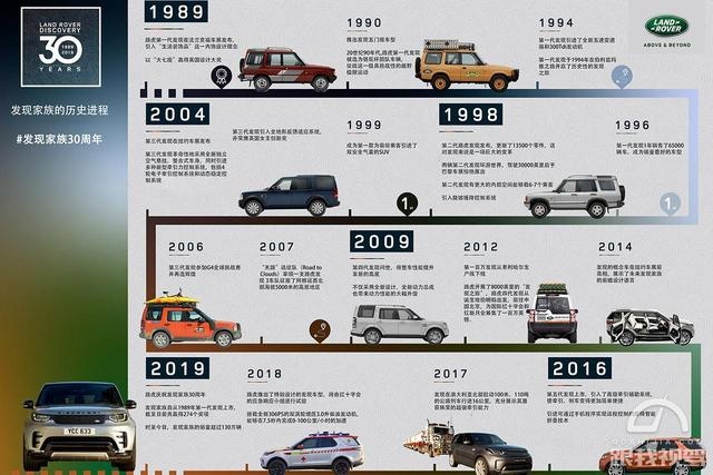 30小时“耐力”云上市 全新路虎发现运动版35.68万起