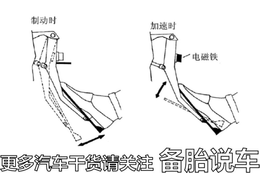 能不能把油门、刹车合二为一，防止油门当刹车踩