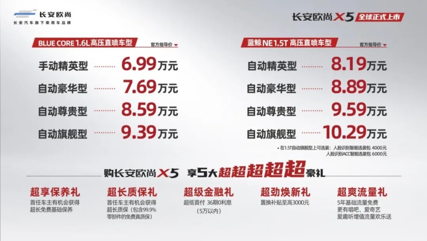 6.99万起 5大豪礼！长安欧尚X5以极致产品价值与年轻人交