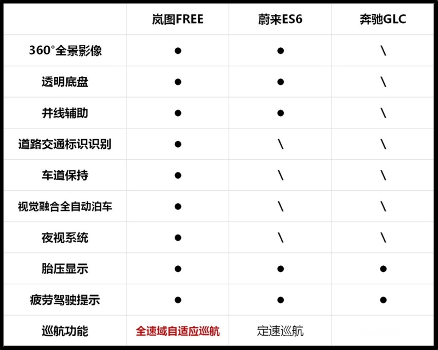 岚图蔚来和奔驰 豪华SUV横评对比选谁好