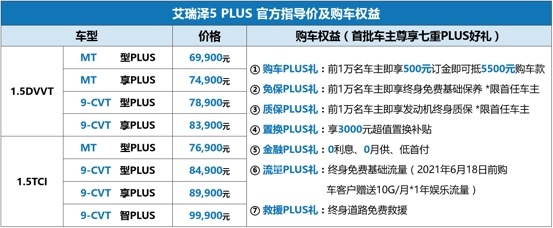 年轻人第一台车，选小艾还是小泽？体验奇瑞艾瑞泽5 PLUS