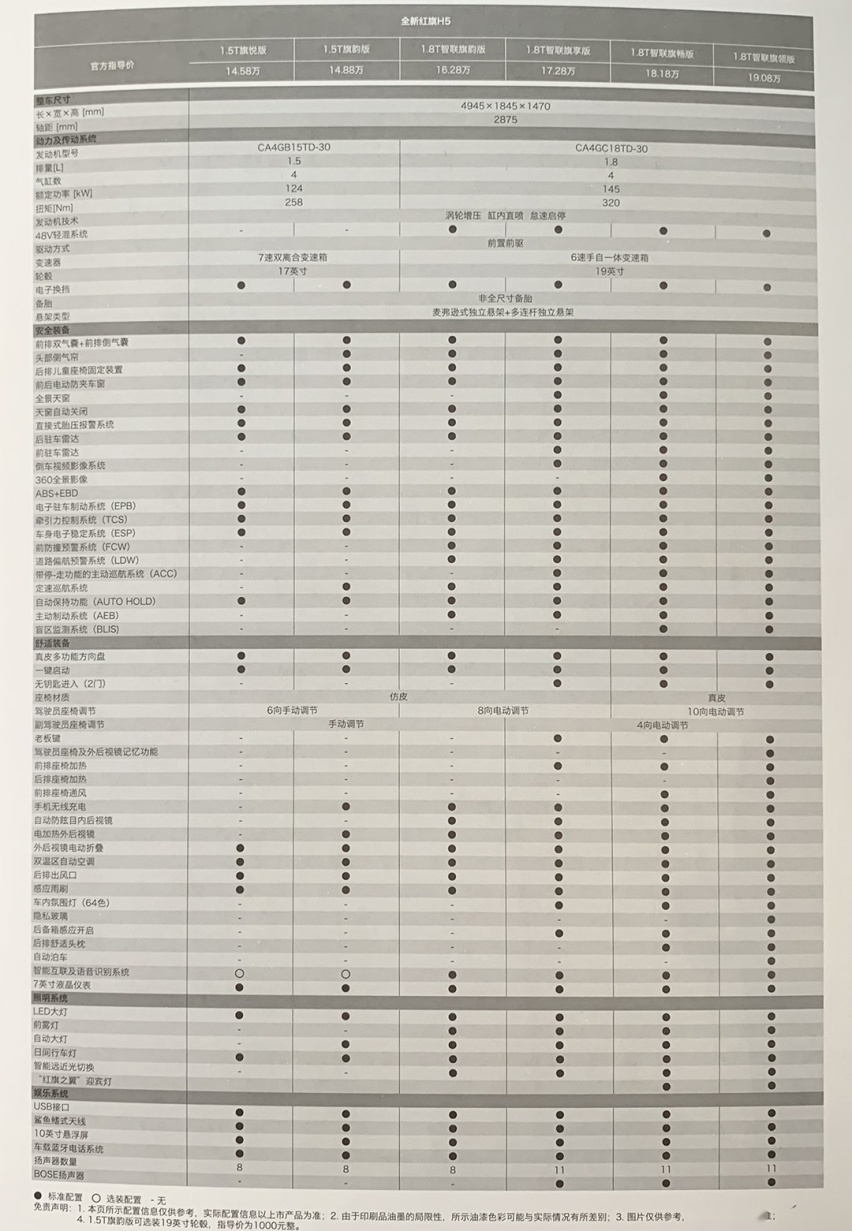 近5米长合资B级车落地14.77万，还买啥凯美瑞迈腾？