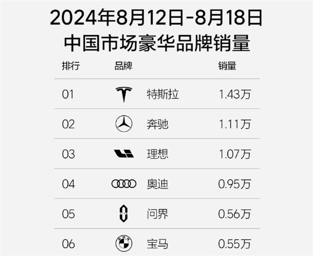正被奔驰、奥迪大幅超越，宝马还要继续涨价吗？