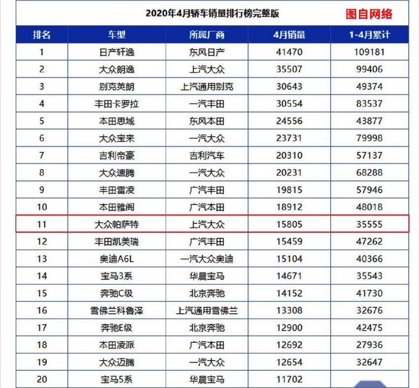 4月帕萨特大卖 C-NCAP偏置碰撞结果起了多大作用
