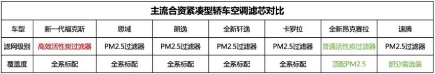 我们为什么买福克斯，理由一定要加上这个...