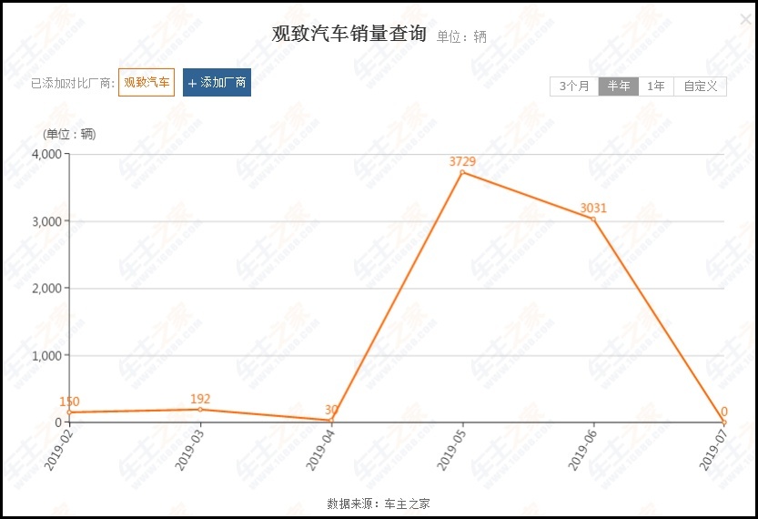 彻底没钱还是实在没脸？盘点那些没去成都车展的品牌