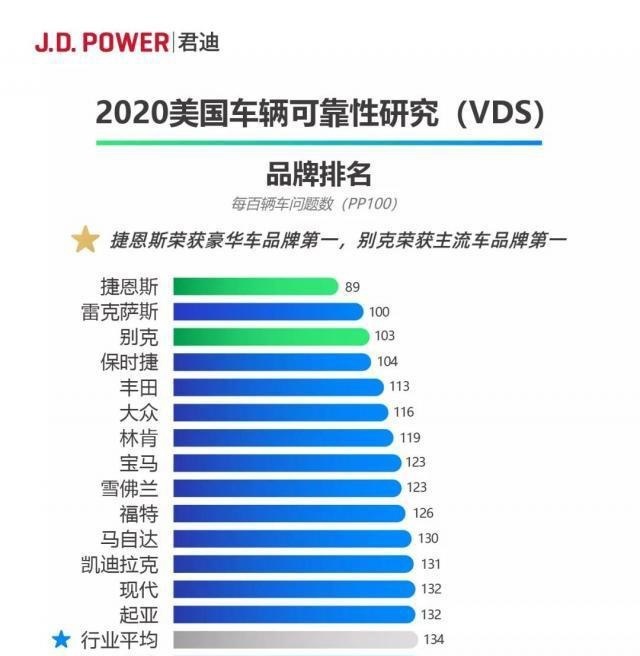 在美国口碑比BBA还好的韩系豪车，如果引进国内多少钱你会买？