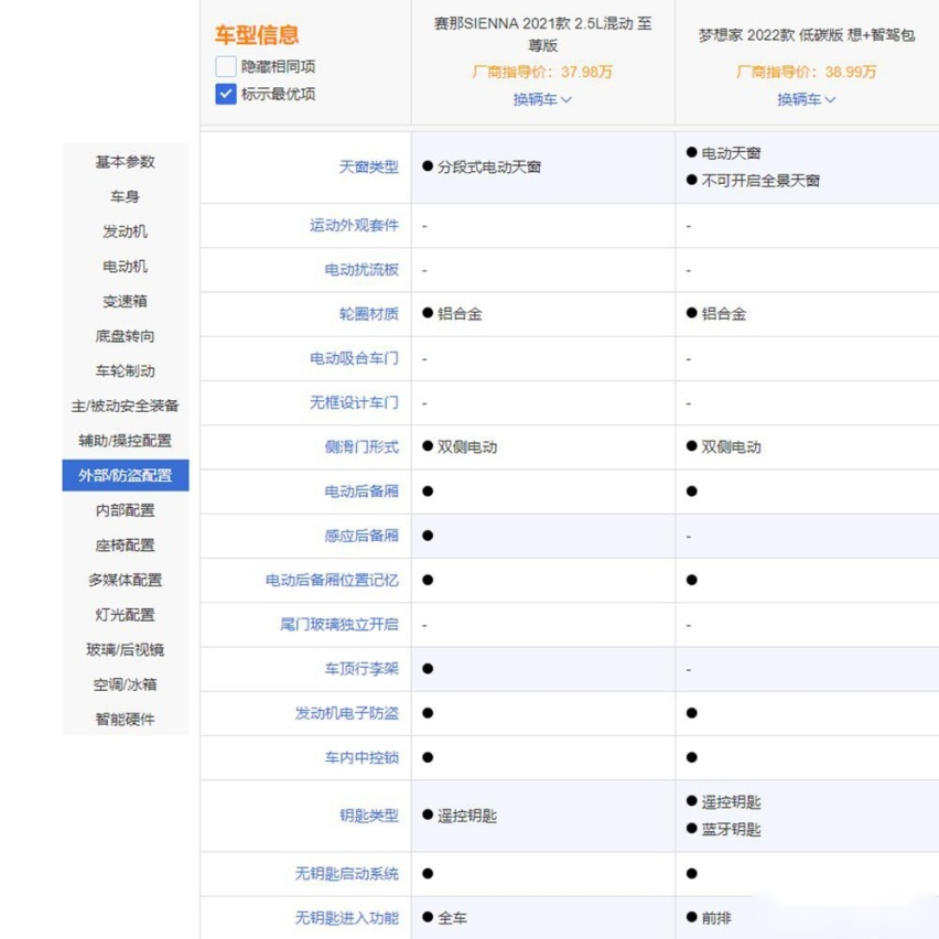 中大型SUV的比拼 丰田赛那和岚图梦想家