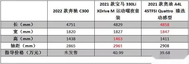 新C级复刻S级精华，11.9英寸大屏力压3系，国产后这点很牛